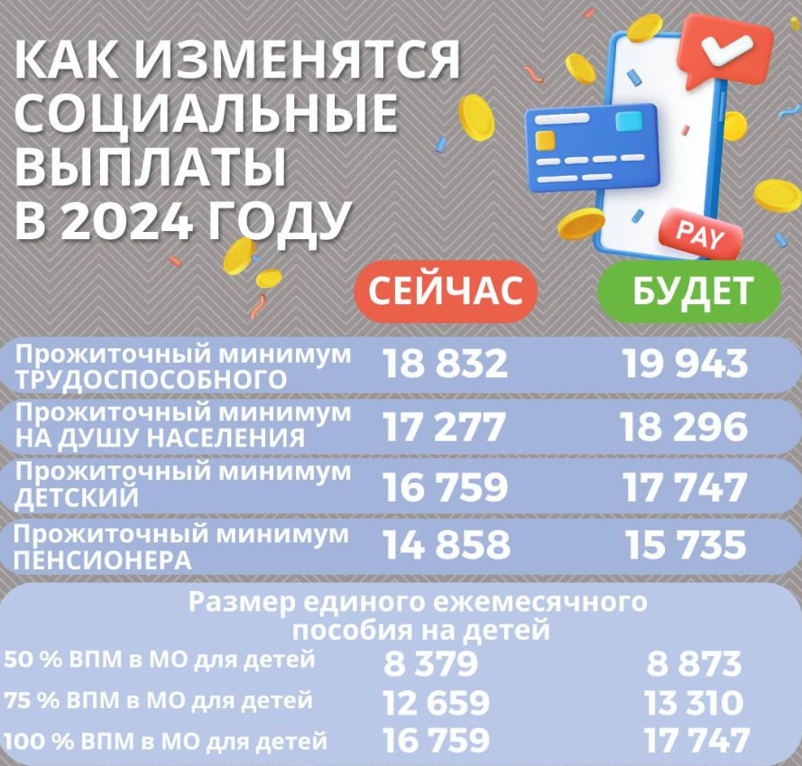 В Московской области увеличится прожиточный минимум